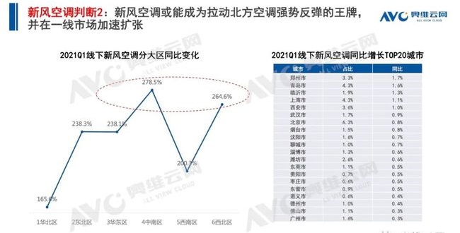 空調(diào)q1盤點(diǎn) | 空調(diào)市場(chǎng):結(jié)構(gòu)改善初顯,新風(fēng)空調(diào)大熱-暖通展|上海暖通舒適系統(tǒng)展COMFORTECO CHINA 2025 空調(diào)q1盤點(diǎn) | 空調(diào)市場(chǎng):結(jié)構(gòu)改善初顯,新風(fēng)空調(diào)大熱-暖通展|上海暖通舒適系統(tǒng)展COMFORTECO CHINA 2025