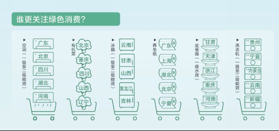 京東大數(shù)據(jù)發(fā)布綠色智能消費發(fā)展報告-暖通展|上海暖通舒適系統(tǒng)展COMFORTECO CHINA 2025 京東大數(shù)據(jù)發(fā)布綠色智能消費發(fā)展報告-暖通展|上海暖通舒適系統(tǒng)展COMFORTECO CHINA 2025