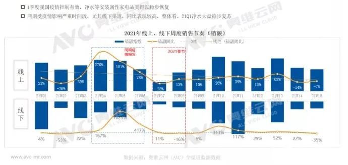 一季度凈水市場穩步復蘇 但挑戰仍在繼續-暖通展|上海暖通舒適系統展COMFORTECO CHINA 2025 一季度凈水市場穩步復蘇 但挑戰仍在繼續-暖通展|上海暖通舒適系統展COMFORTECO CHINA 2025
