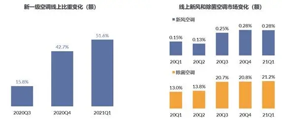 《五一家電換新趨勢白皮書》出爐,消費升級重啟!-暖通展|上海暖通舒適系統展COMFORTECO CHINA 2025 《五一家電換新趨勢白皮書》出爐,消費升級重啟!-暖通展|上海暖通舒適系統展COMFORTECO CHINA 2025