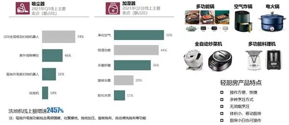 《五一家電換新趨勢白皮書》出爐,消費升級重啟!-暖通展|上海暖通舒適系統展COMFORTECO CHINA 2025 《五一家電換新趨勢白皮書》出爐,消費升級重啟!-暖通展|上海暖通舒適系統展COMFORTECO CHINA 2025