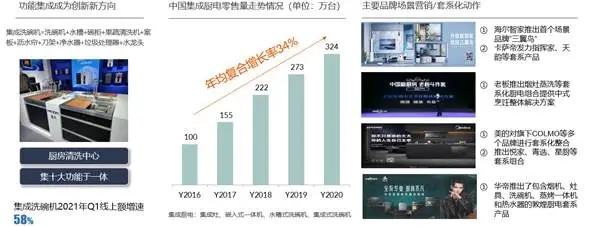 《五一家電換新趨勢白皮書》出爐,消費升級重啟!-暖通展|上海暖通舒適系統展COMFORTECO CHINA 2025 《五一家電換新趨勢白皮書》出爐,消費升級重啟!-暖通展|上海暖通舒適系統展COMFORTECO CHINA 2025