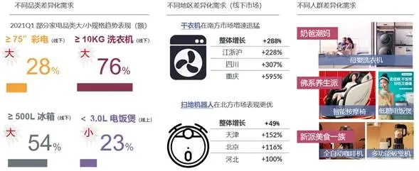 《五一家電換新趨勢白皮書》出爐,消費升級重啟!-暖通展|上海暖通舒適系統展COMFORTECO CHINA 2025 《五一家電換新趨勢白皮書》出爐,消費升級重啟!-暖通展|上海暖通舒適系統展COMFORTECO CHINA 2025
