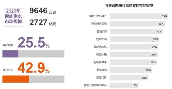 《五一家電換新趨勢白皮書》出爐,消費升級重啟!-暖通展|上海暖通舒適系統展COMFORTECO CHINA 2025 《五一家電換新趨勢白皮書》出爐,消費升級重啟!-暖通展|上海暖通舒適系統展COMFORTECO CHINA 2025