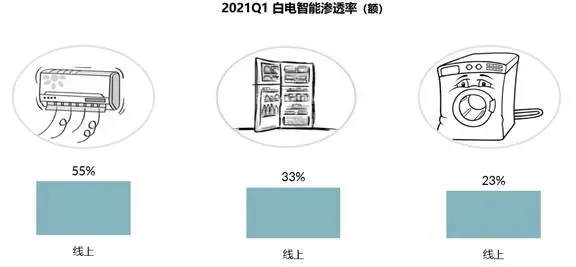 《五一家電換新趨勢白皮書》出爐,消費升級重啟!-暖通展|上海暖通舒適系統展COMFORTECO CHINA 2025 《五一家電換新趨勢白皮書》出爐,消費升級重啟!-暖通展|上海暖通舒適系統展COMFORTECO CHINA 2025