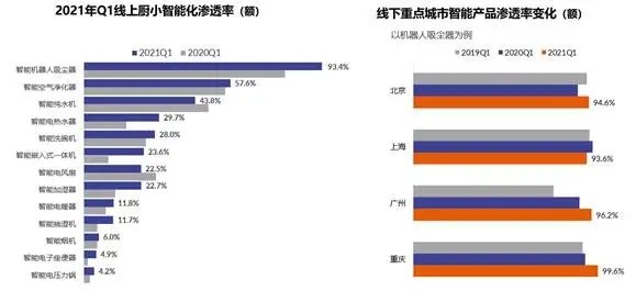《五一家電換新趨勢白皮書》出爐,消費升級重啟!-暖通展|上海暖通舒適系統展COMFORTECO CHINA 2025 《五一家電換新趨勢白皮書》出爐,消費升級重啟!-暖通展|上海暖通舒適系統展COMFORTECO CHINA 2025