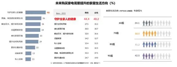 《五一家電換新趨勢白皮書》出爐,消費升級重啟!-暖通展|上海暖通舒適系統展COMFORTECO CHINA 2025 《五一家電換新趨勢白皮書》出爐,消費升級重啟!-暖通展|上海暖通舒適系統展COMFORTECO CHINA 2025
