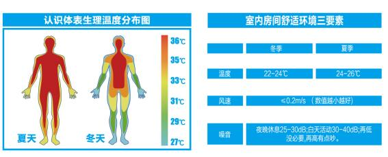 消費者為什么要為舒適性空調買單?-暖通展|上海暖通舒適系統展COMFORTECO CHINA 2025 消費者為什么要為舒適性空調買單?-暖通展|上海暖通舒適系統展COMFORTECO CHINA 2025