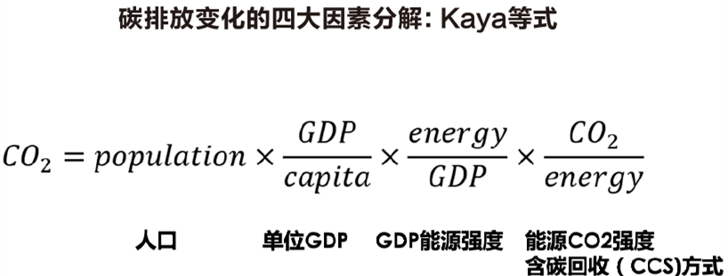 如何正確理解碳中和?-暖通展|上海暖通舒適系統(tǒng)展COMFORTECO CHINA 2025 如何正確理解碳中和?-暖通展|上海暖通舒適系統(tǒng)展COMFORTECO CHINA 2025