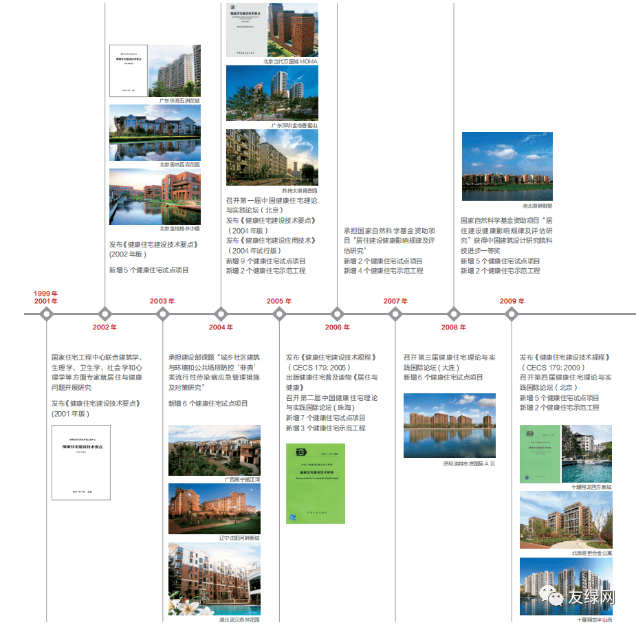 后疫情時期探索健康住宅的發展方向-暖通展|上海暖通舒適系統展COMFORTECO CHINA 2025 后疫情時期探索健康住宅的發展方向-暖通展|上海暖通舒適系統展COMFORTECO CHINA 2025