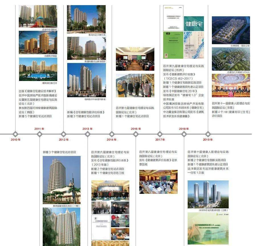 后疫情時期探索健康住宅的發展方向-暖通展|上海暖通舒適系統展COMFORTECO CHINA 2025 后疫情時期探索健康住宅的發展方向-暖通展|上海暖通舒適系統展COMFORTECO CHINA 2025