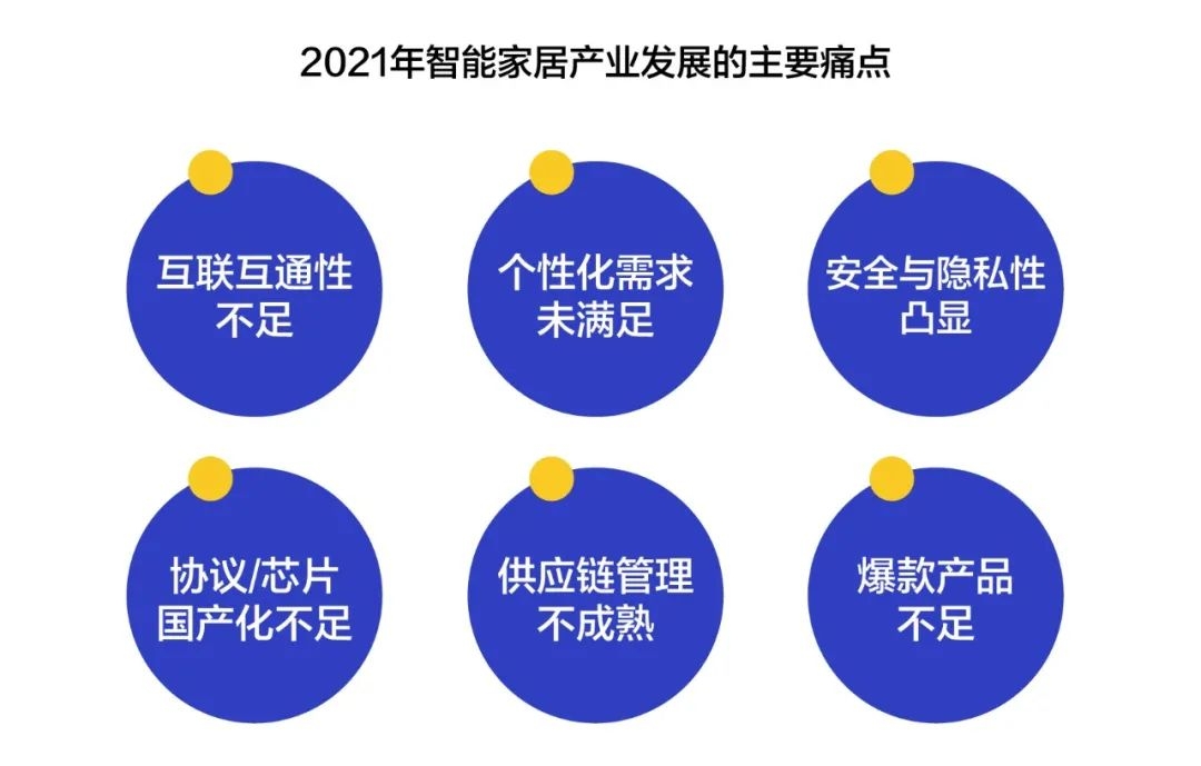 2021智能家居產業現狀及區域分布-暖通展|上海暖通舒適系統展COMFORTECO CHINA 2025 2021智能家居產業現狀及區域分布-暖通展|上海暖通舒適系統展COMFORTECO CHINA 2025
