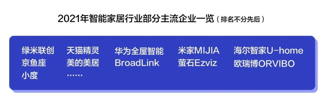 2021智能家居產業現狀及區域分布-暖通展|上海暖通舒適系統展COMFORTECO CHINA 2025 2021智能家居產業現狀及區域分布-暖通展|上海暖通舒適系統展COMFORTECO CHINA 2025