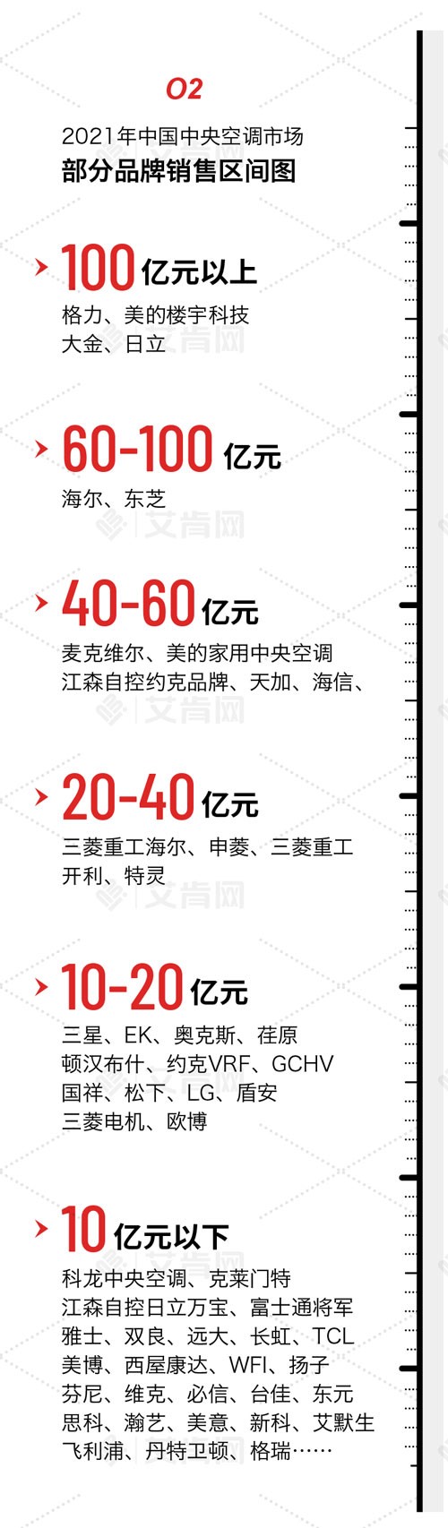 2021年中國中央空調市場迎來報復性增長,全年增長超25%-暖通展|上海暖通舒適系統展COMFORTECO CHINA 2025 2021年中國中央空調市場迎來報復性增長,全年增長超25%-暖通展|上海暖通舒適系統展COMFORTECO CHINA 2025