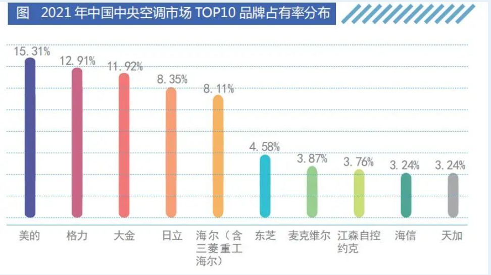 后疫情時代,中央空調中小品牌的求生之道-暖通展|上海暖通舒適系統展COMFORTECO CHINA 2025 后疫情時代,中央空調中小品牌的求生之道-暖通展|上海暖通舒適系統展COMFORTECO CHINA 2025
