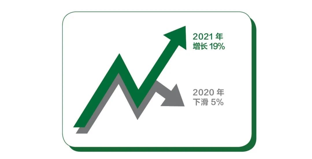 2022年中央空調行業變革風向-暖通展|上海暖通舒適系統展COMFORTECO CHINA 2025 2022年中央空調行業變革風向-暖通展|上海暖通舒適系統展COMFORTECO CHINA 2025