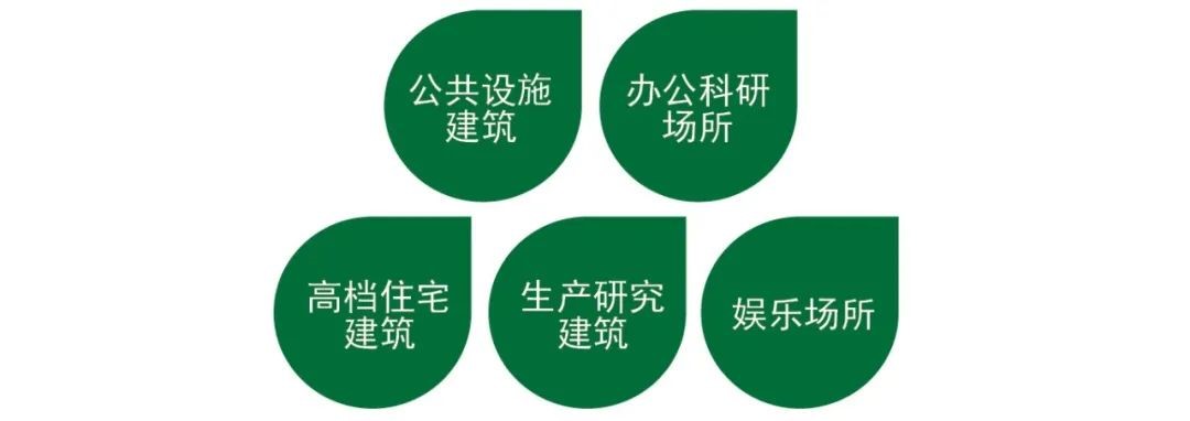 2022年中央空調行業變革風向-暖通展|上海暖通舒適系統展COMFORTECO CHINA 2025 2022年中央空調行業變革風向-暖通展|上海暖通舒適系統展COMFORTECO CHINA 2025