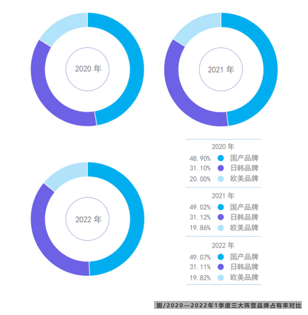 增長13.83%!2022年1季度中央空調市場總結報告-暖通展|上海暖通舒適系統展COMFORTECO CHINA 2025 增長13.83%!2022年1季度中央空調市場總結報告-暖通展|上海暖通舒適系統展COMFORTECO CHINA 2025