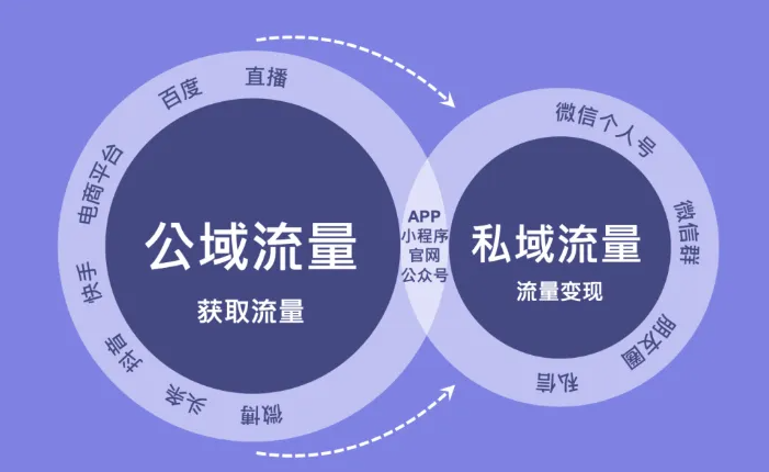 渠道商該如何運用好私域流量?-暖通展|上海暖通舒適系統(tǒng)展COMFORTECO CHINA 2025 渠道商該如何運用好私域流量?-暖通展|上海暖通舒適系統(tǒng)展COMFORTECO CHINA 2025