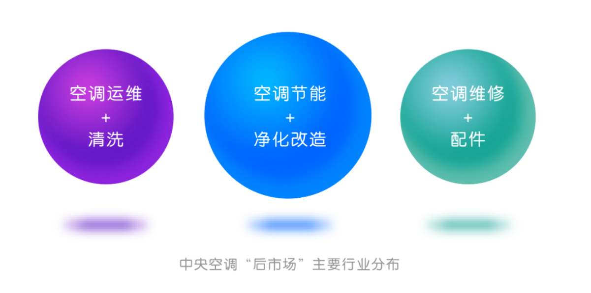 中央空調“后市場”發展趨勢-暖通展|上海暖通舒適系統展COMFORTECO CHINA 2025 中央空調“后市場”發展趨勢-暖通展|上海暖通舒適系統展COMFORTECO CHINA 2025