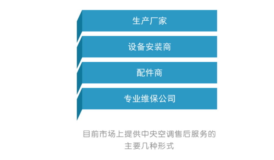 中央空調“后市場”發展趨勢-暖通展|上海暖通舒適系統展COMFORTECO CHINA 2025 中央空調“后市場”發展趨勢-暖通展|上海暖通舒適系統展COMFORTECO CHINA 2025