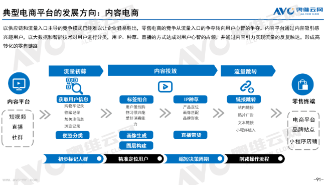 暖通經銷商如何做好私域流量?-暖通展|上海暖通舒適系統展COMFORTECO CHINA 2025 暖通經銷商如何做好私域流量?-暖通展|上海暖通舒適系統展COMFORTECO CHINA 2025