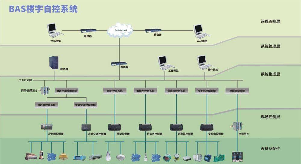 作為智慧城市建設(shè)重要組成部分,樓宇自控系統(tǒng)在不斷地發(fā)展和完善?-暖通展|上海暖通舒適系統(tǒng)展COMFORTECO CHINA 2025 作為智慧城市建設(shè)重要組成部分,樓宇自控系統(tǒng)在不斷地發(fā)展和完善?-暖通展|上海暖通舒適系統(tǒng)展COMFORTECO CHINA 2025