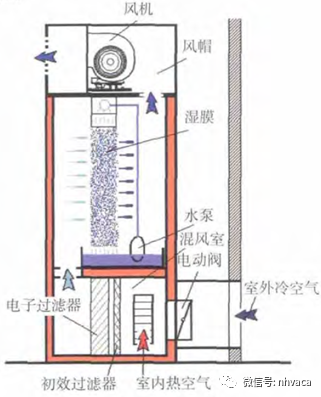 實例分析不同數(shù)據(jù)中心空調(diào)系統(tǒng)全生命周期成本-暖通展|上海暖通舒適系統(tǒng)展COMFORTECO CHINA 2025 實例分析不同數(shù)據(jù)中心空調(diào)系統(tǒng)全生命周期成本-暖通展|上海暖通舒適系統(tǒng)展COMFORTECO CHINA 2025