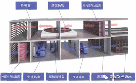 實例分析不同數(shù)據(jù)中心空調(diào)系統(tǒng)全生命周期成本-暖通展|上海暖通舒適系統(tǒng)展COMFORTECO CHINA 2025 實例分析不同數(shù)據(jù)中心空調(diào)系統(tǒng)全生命周期成本-暖通展|上海暖通舒適系統(tǒng)展COMFORTECO CHINA 2025