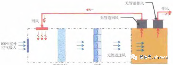 實例分析不同數(shù)據(jù)中心空調(diào)系統(tǒng)全生命周期成本-暖通展|上海暖通舒適系統(tǒng)展COMFORTECO CHINA 2025 實例分析不同數(shù)據(jù)中心空調(diào)系統(tǒng)全生命周期成本-暖通展|上海暖通舒適系統(tǒng)展COMFORTECO CHINA 2025