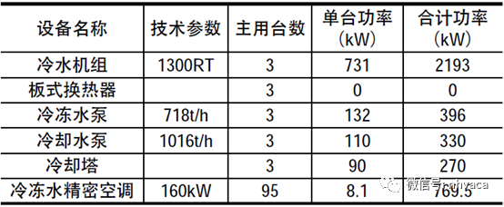 實例分析不同數(shù)據(jù)中心空調(diào)系統(tǒng)全生命周期成本-暖通展|上海暖通舒適系統(tǒng)展COMFORTECO CHINA 2025 實例分析不同數(shù)據(jù)中心空調(diào)系統(tǒng)全生命周期成本-暖通展|上海暖通舒適系統(tǒng)展COMFORTECO CHINA 2025