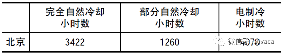 實例分析不同數(shù)據(jù)中心空調(diào)系統(tǒng)全生命周期成本-暖通展|上海暖通舒適系統(tǒng)展COMFORTECO CHINA 2025 實例分析不同數(shù)據(jù)中心空調(diào)系統(tǒng)全生命周期成本-暖通展|上海暖通舒適系統(tǒng)展COMFORTECO CHINA 2025