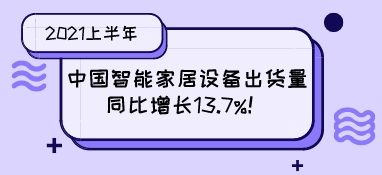2021上半年中國智能家居設備出貨量同比增長13.7%！