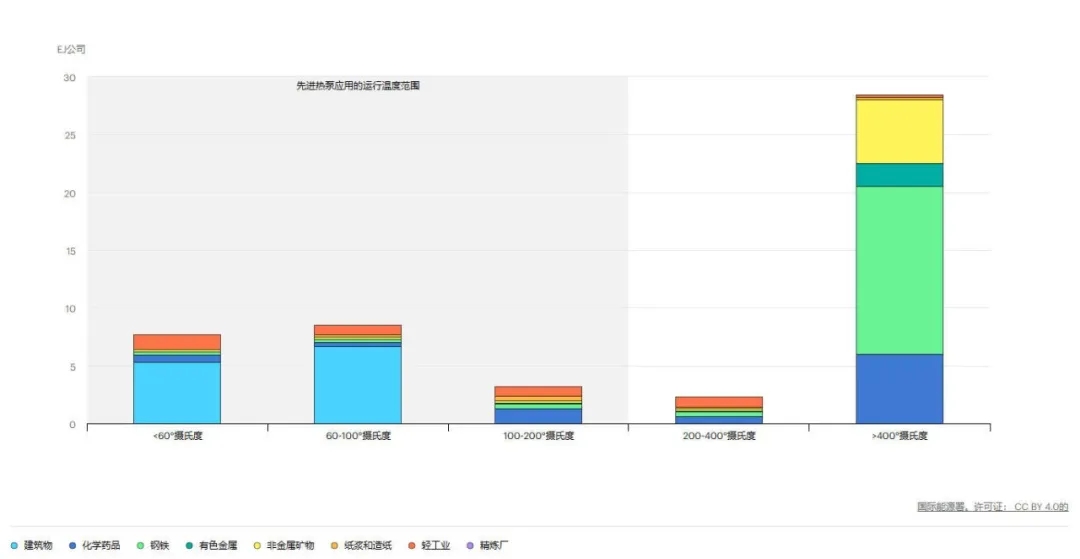 熱泵展|國(guó)際能源署報(bào)告發(fā)布 中國(guó)熱泵成焦點(diǎn)!-暖通展|上海暖通舒適系統(tǒng)展COMFORTECO CHINA 2025 熱泵展|國(guó)際能源署報(bào)告發(fā)布 中國(guó)熱泵成焦點(diǎn)!-暖通展|上海暖通舒適系統(tǒng)展COMFORTECO CHINA 2025
