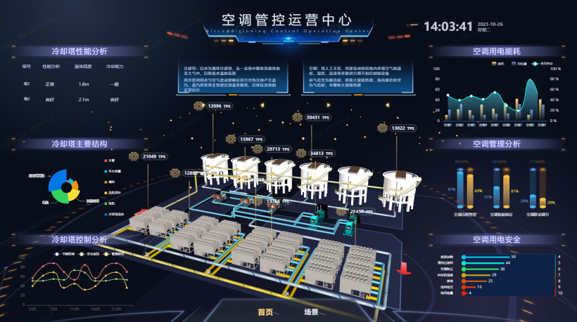 建筑空調(diào)系統(tǒng)碳排放已達9.9億t,暖通空調(diào)系統(tǒng)節(jié)能降耗痛點在哪?-暖通展|上海暖通舒適系統(tǒng)展COMFORTECO CHINA 2025 建筑空調(diào)系統(tǒng)碳排放已達9.9億t,暖通空調(diào)系統(tǒng)節(jié)能降耗痛點在哪?-暖通展|上海暖通舒適系統(tǒng)展COMFORTECO CHINA 2025